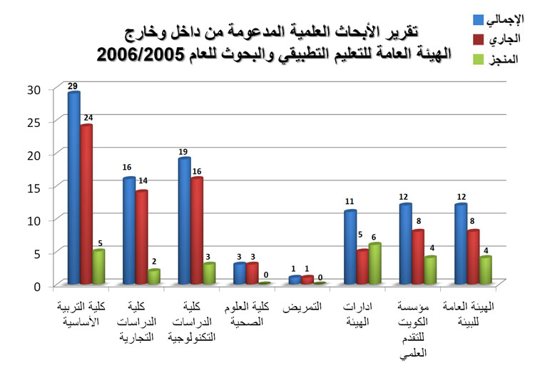 2005-2006.jpg