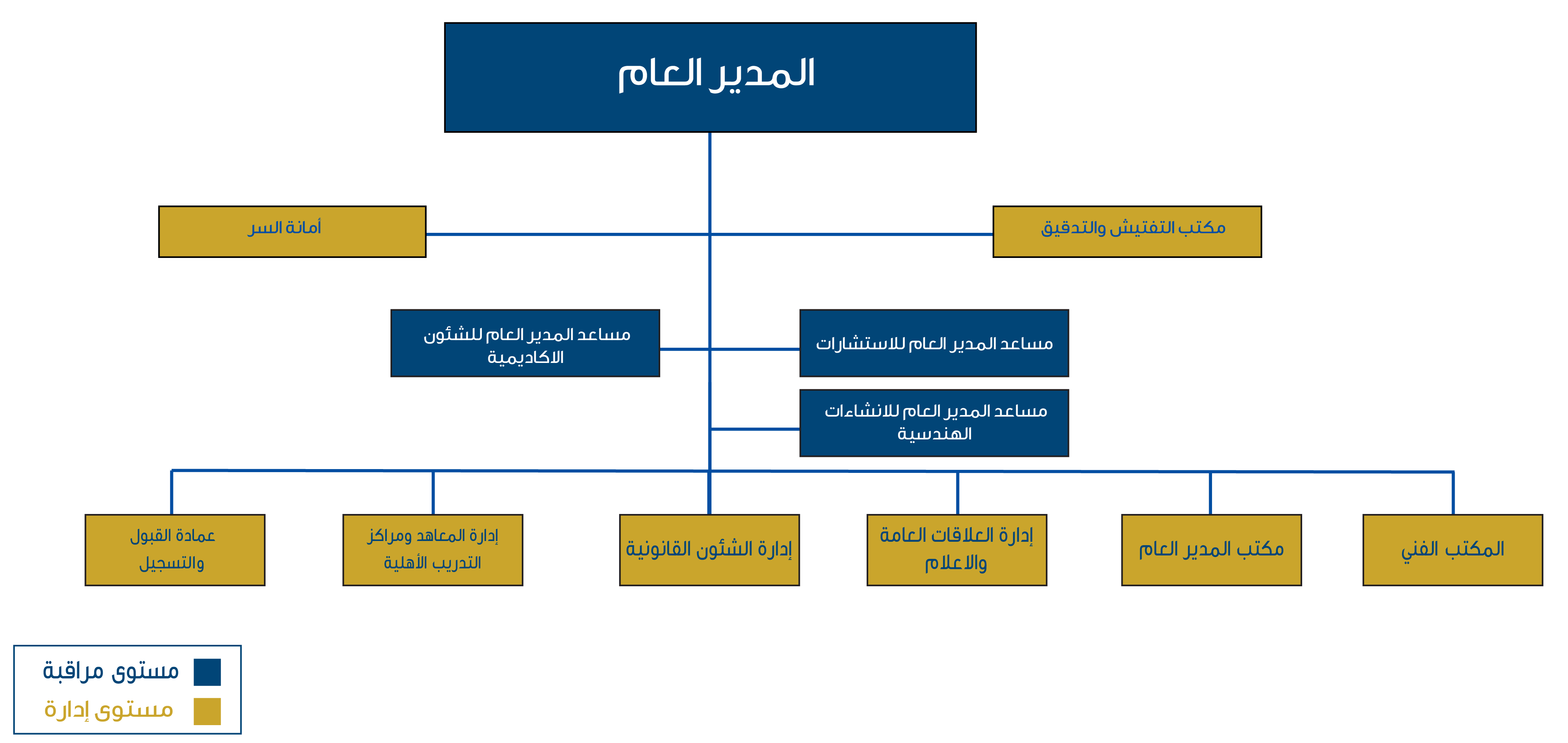 الأكبر علق معاهدة المكتب الفني لقطاع الامانة العامة Birlikorganiktarim Com