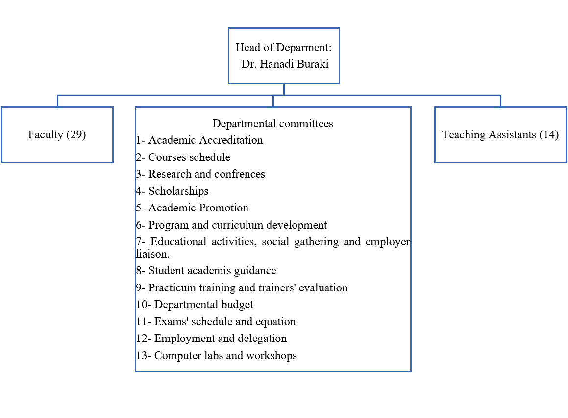 Administrative Structure of the Department.png