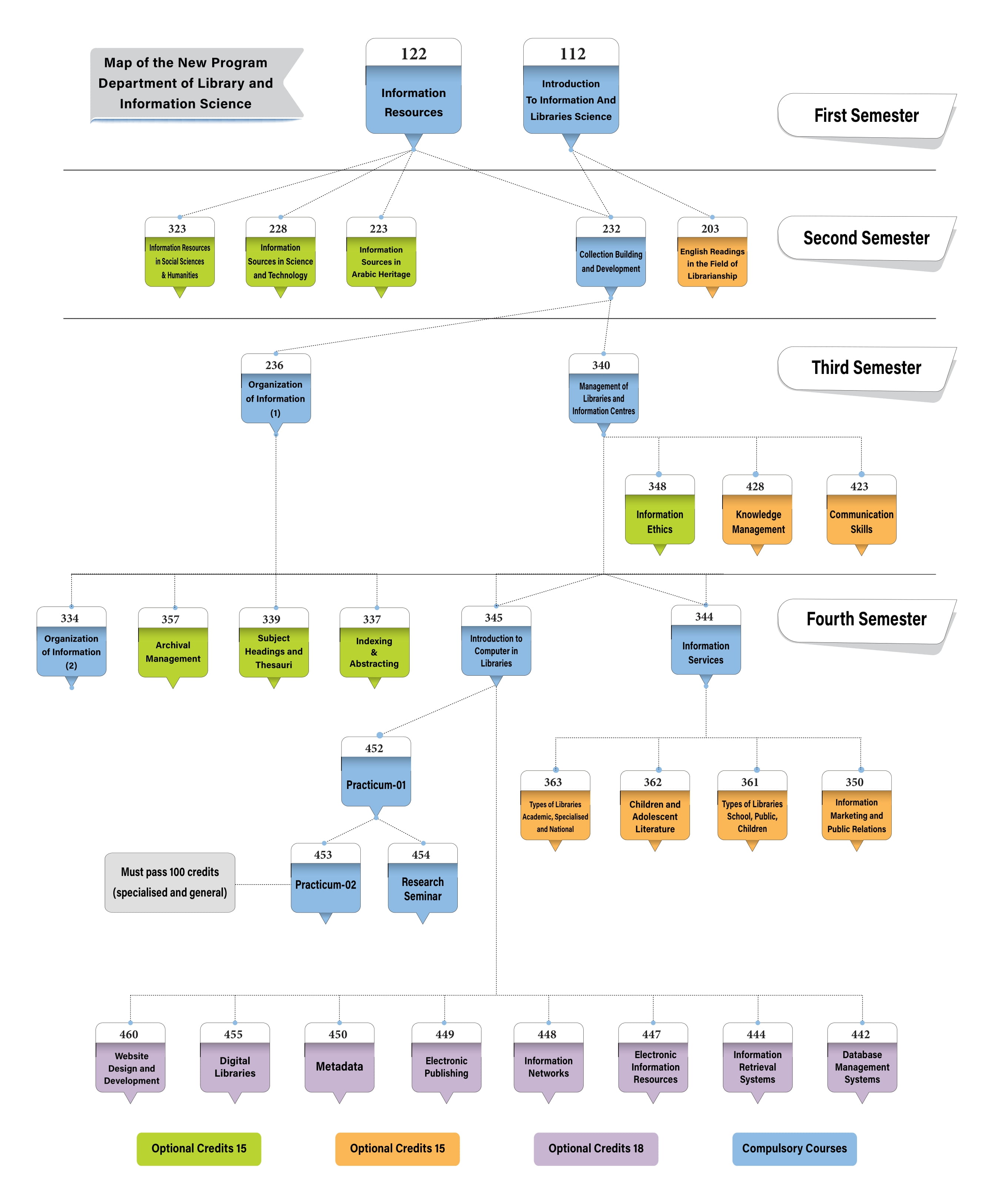 Flowchart-DLIS.jpg